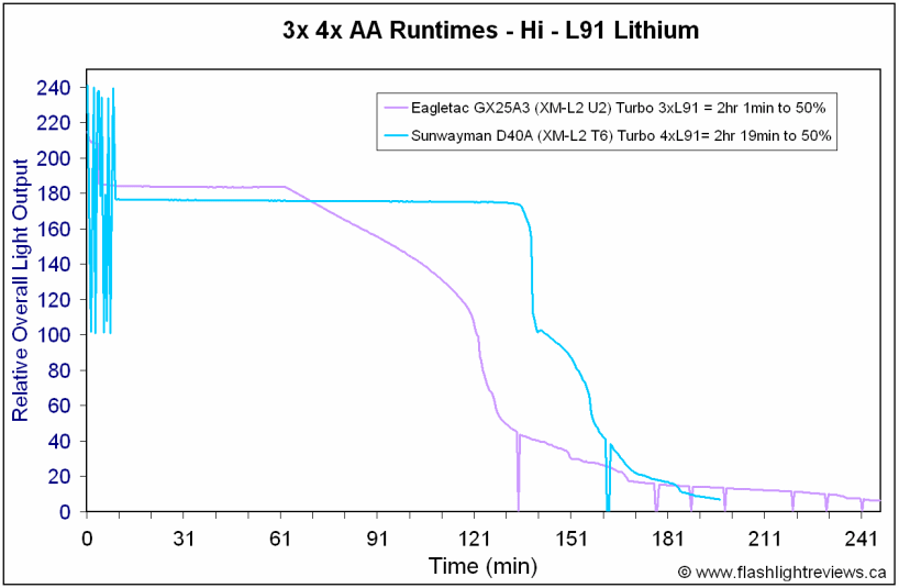 D40A-L91Runtimes.gif