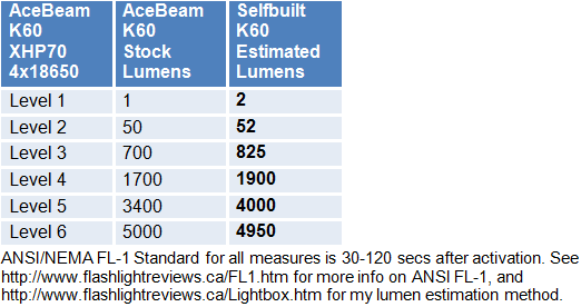 K60-Lumens.gif