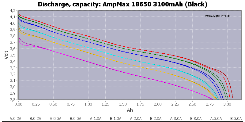 AmpMax%2018650%203100mAh%20(Black)-Capacity.png