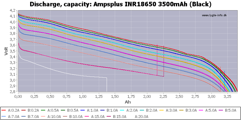 Ampsplus%20INR18650%203500mAh%20(Black)-Capacity.png