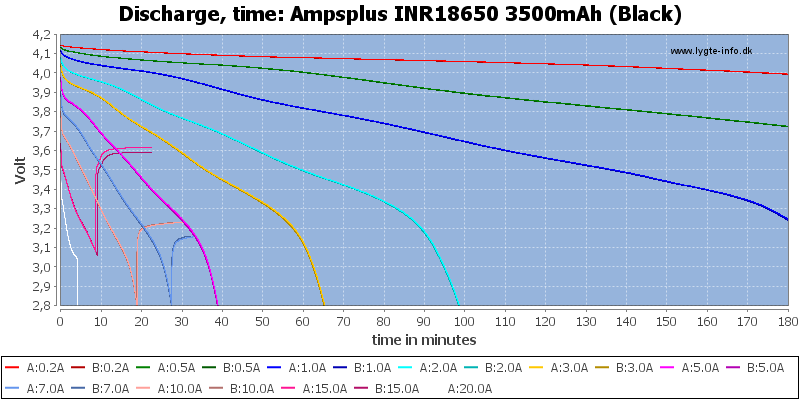 Ampsplus%20INR18650%203500mAh%20(Black)-CapacityTime.png