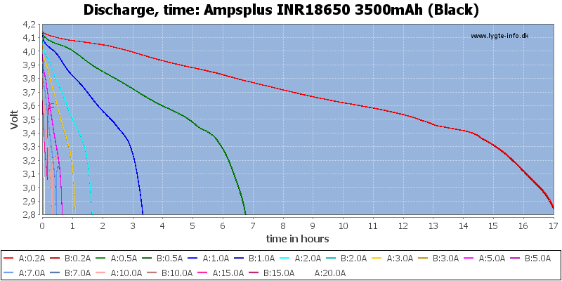 Ampsplus%20INR18650%203500mAh%20(Black)-CapacityTimeHours.png