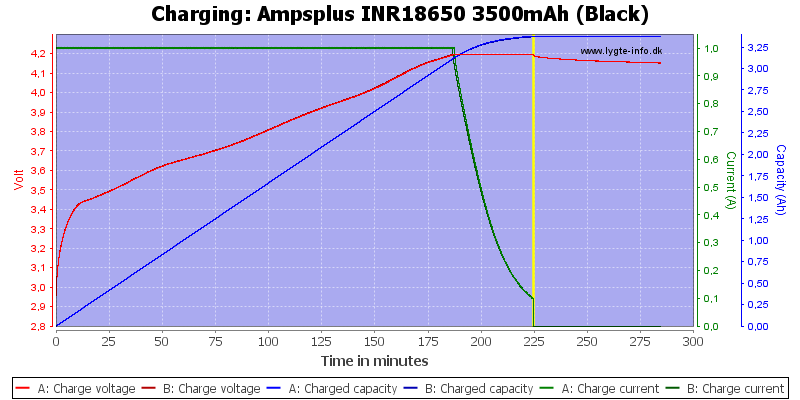 Ampsplus%20INR18650%203500mAh%20(Black)-Charge.png