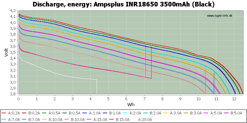 Ampsplus%20INR18650%203500mAh%20(Black)-Energy.png