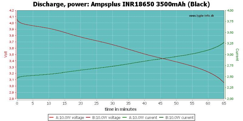 Ampsplus%20INR18650%203500mAh%20(Black)-PowerLoadTime.png
