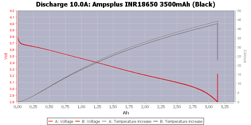Ampsplus%20INR18650%203500mAh%20(Black)-Temp-10.0.png