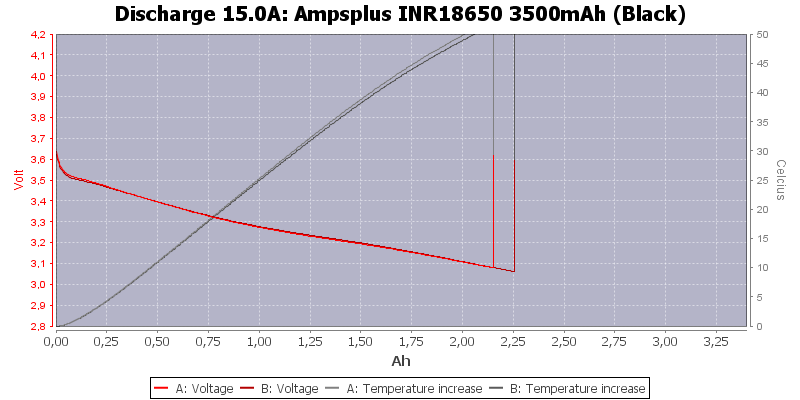 Ampsplus%20INR18650%203500mAh%20(Black)-Temp-15.0.png