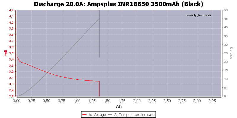 Ampsplus%20INR18650%203500mAh%20(Black)-Temp-20.0.png