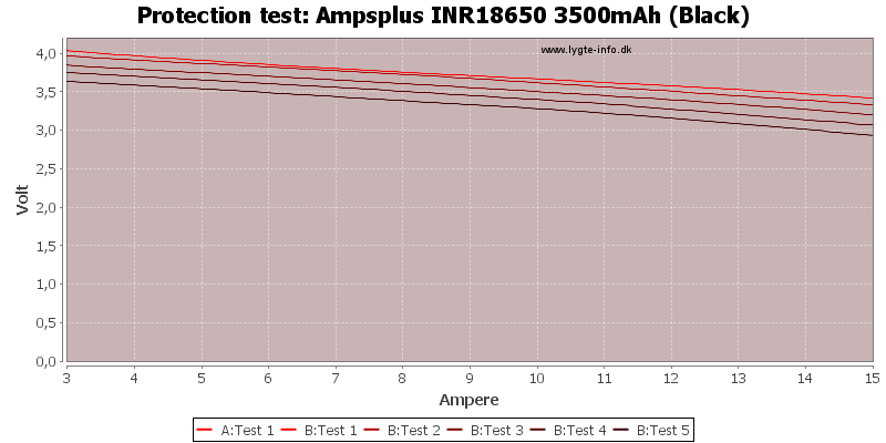 Ampsplus%20INR18650%203500mAh%20(Black)-TripCurrent.png