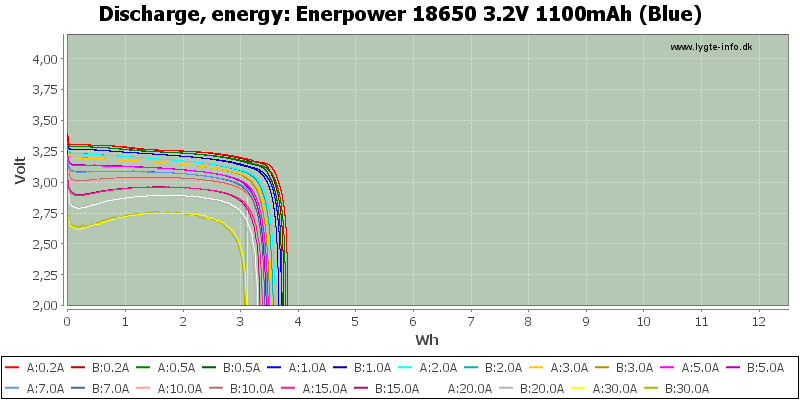Enerpower%2018650%203.2V%201100mAh%20(Blue)-Energy.png