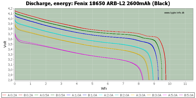 Fenix%2018650%20ARB-L2%202600mAh%20(Black)-Energy.png