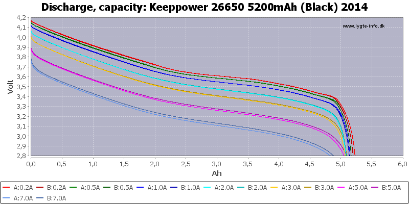 Keeppower%2026650%205200mAh%20(Black)%202014-Capacity.png