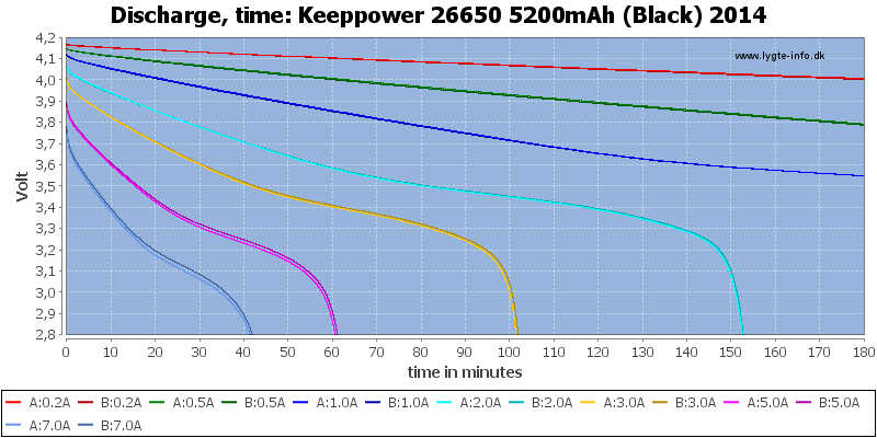 Keeppower%2026650%205200mAh%20(Black)%202014-CapacityTime.png