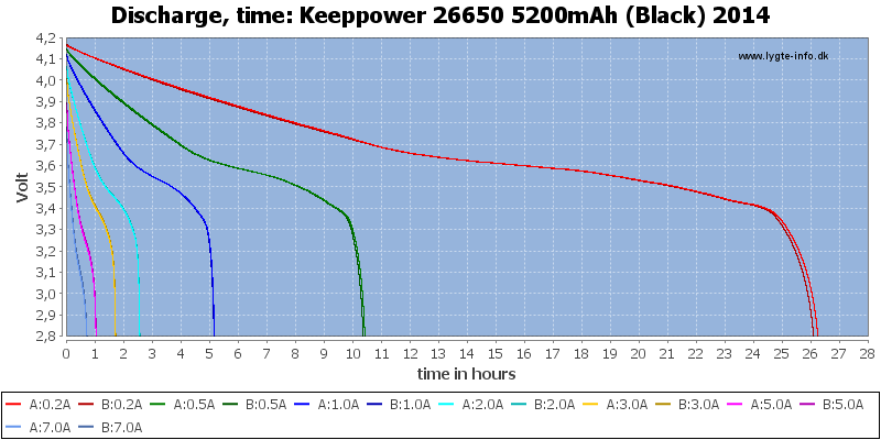 Keeppower%2026650%205200mAh%20(Black)%202014-CapacityTimeHours.png