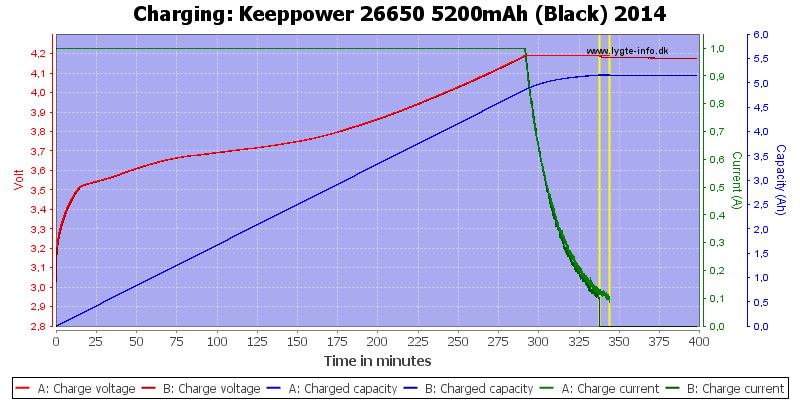 Keeppower%2026650%205200mAh%20(Black)%202014-Charge.png