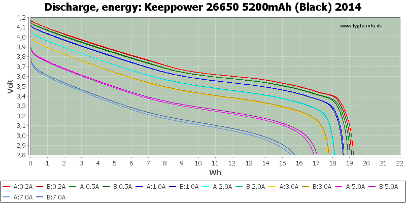 Keeppower%2026650%205200mAh%20(Black)%202014-Energy.png