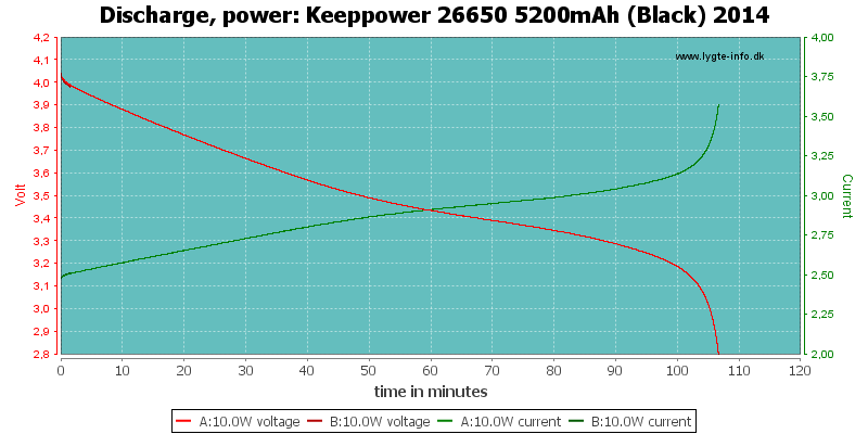 Keeppower%2026650%205200mAh%20(Black)%202014-PowerLoadTime.png