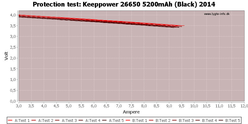 Keeppower%2026650%205200mAh%20(Black)%202014-TripCurrent.png