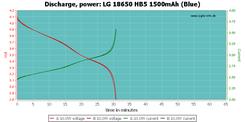 LG%2018650%20HB5%201500mAh%20(Blue)-PowerLoadTime.png