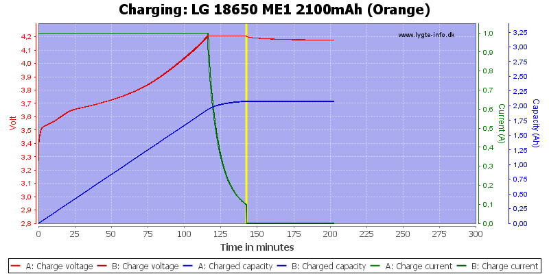 LG%2018650%20ME1%202100mAh%20(Orange)-Charge.png
