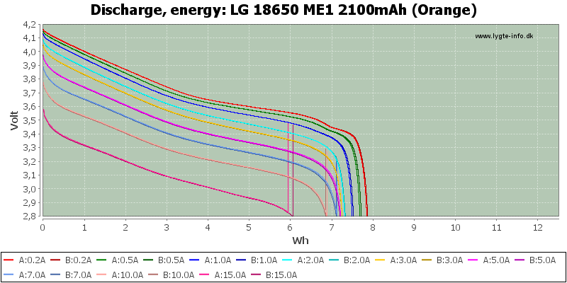LG%2018650%20ME1%202100mAh%20(Orange)-Energy.png