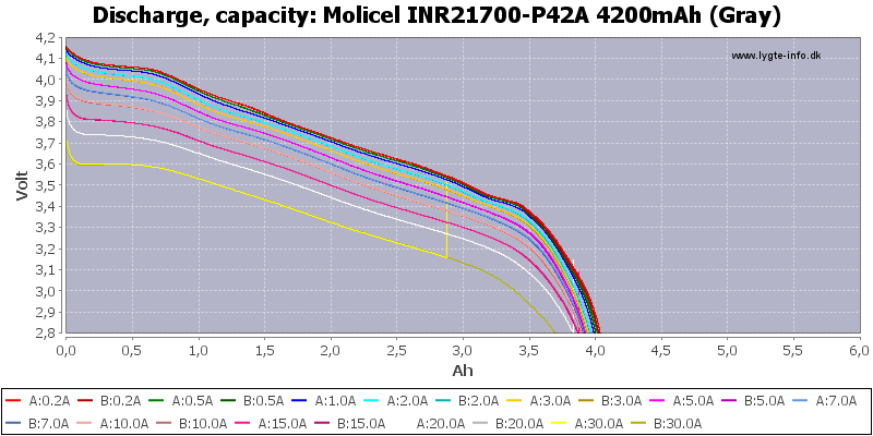 Molicel%20INR21700-P42A%204200mAh%20(Gray)-Capacity.png