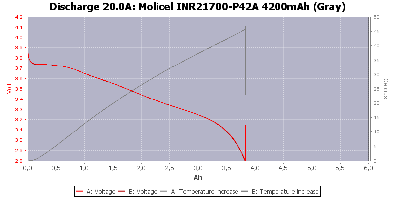Molicel%20INR21700-P42A%204200mAh%20(Gray)-Temp-20.0.png