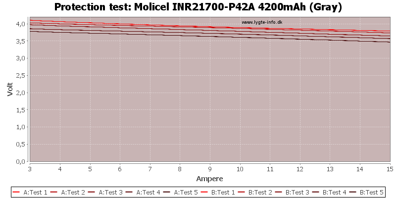 Molicel%20INR21700-P42A%204200mAh%20(Gray)-TripCurrent.png