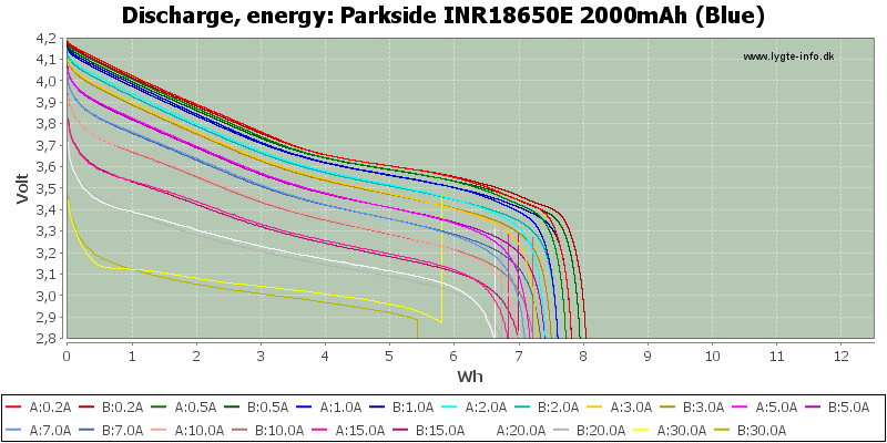 Parkside%20INR18650E%202000mAh%20(Blue)-Energy.png