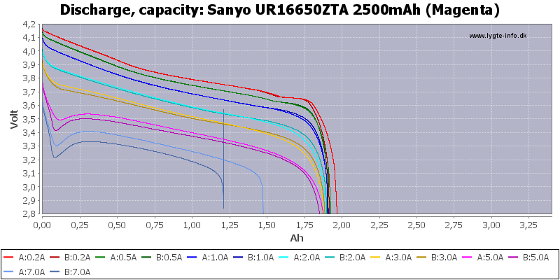 Sanyo%20UR16650ZTA%202500mAh%20(Magenta)-Capacity.png
