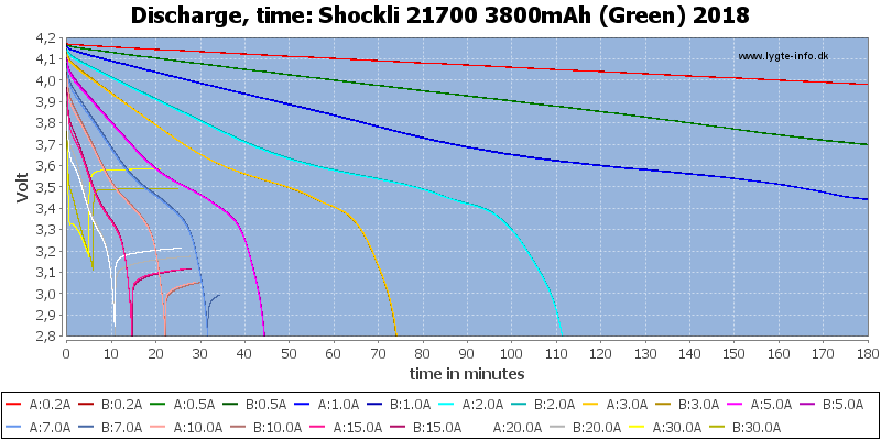Shockli%2021700%203800mAh%20(Green)%202018-CapacityTime.png