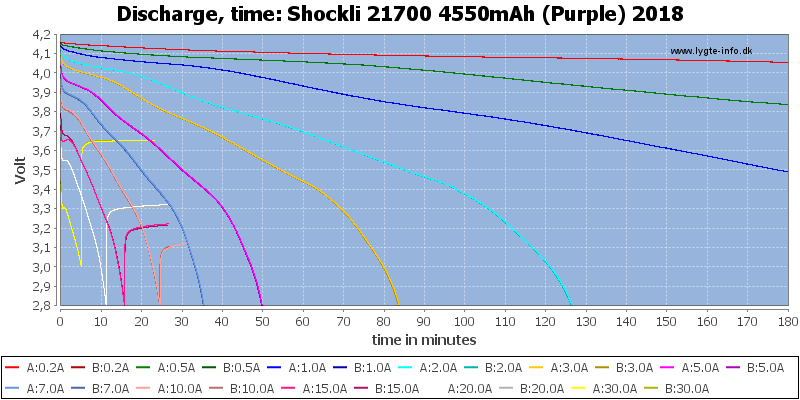 Shockli%2021700%204550mAh%20(Purple)%202018-CapacityTime.png
