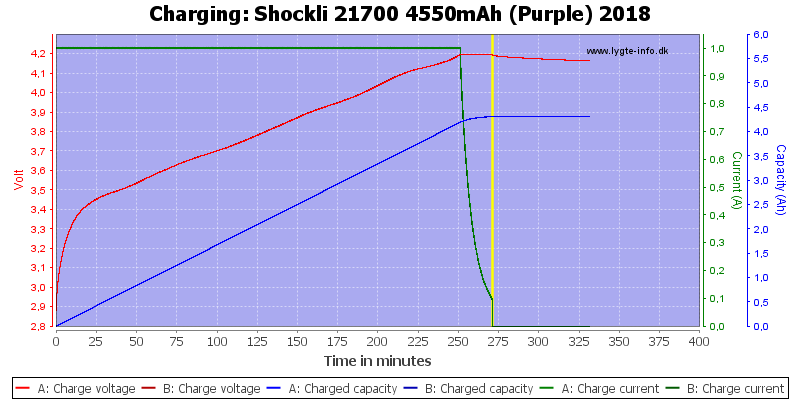 Shockli%2021700%204550mAh%20(Purple)%202018-Charge.png