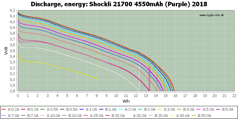 Shockli%2021700%204550mAh%20(Purple)%202018-Energy.png