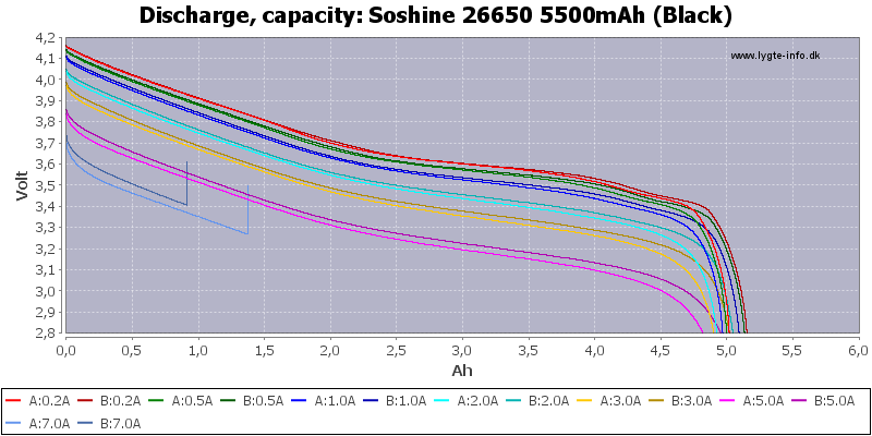 Soshine%2026650%205500mAh%20(Black)-Capacity.png