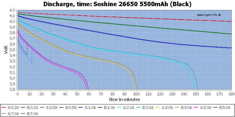 Soshine%2026650%205500mAh%20(Black)-CapacityTime.png