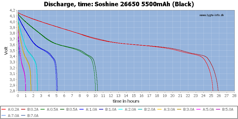 Soshine%2026650%205500mAh%20(Black)-CapacityTimeHours.png