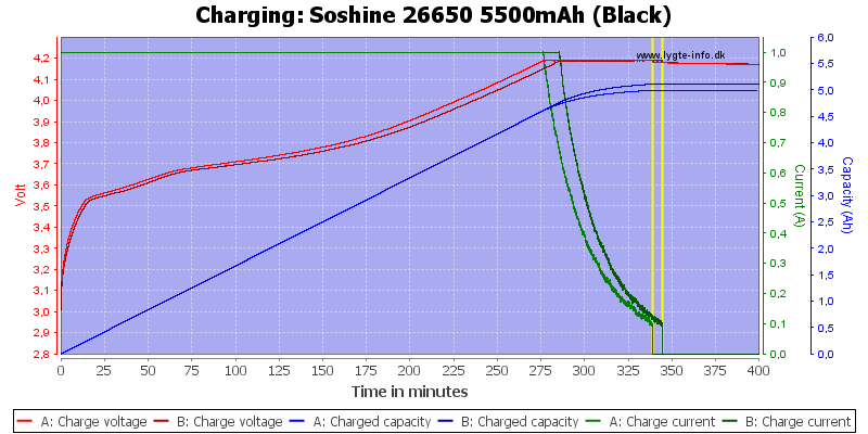 Soshine%2026650%205500mAh%20(Black)-Charge.png
