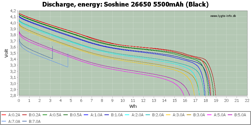 Soshine%2026650%205500mAh%20(Black)-Energy.png