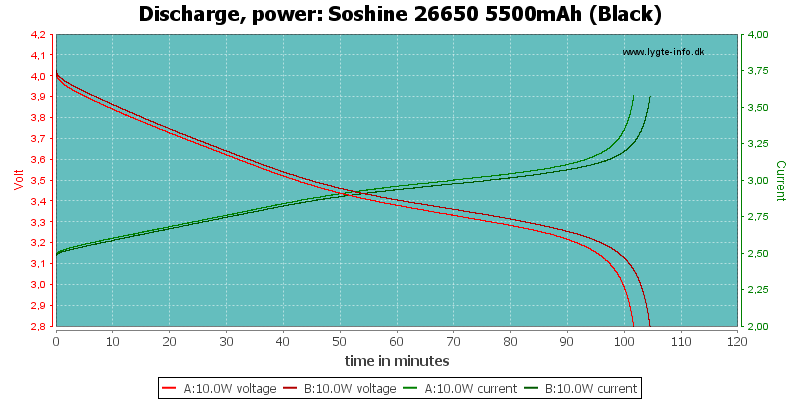 Soshine%2026650%205500mAh%20(Black)-PowerLoadTime.png
