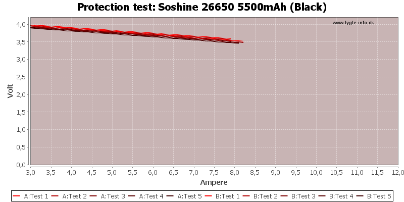 Soshine%2026650%205500mAh%20(Black)-TripCurrent.png