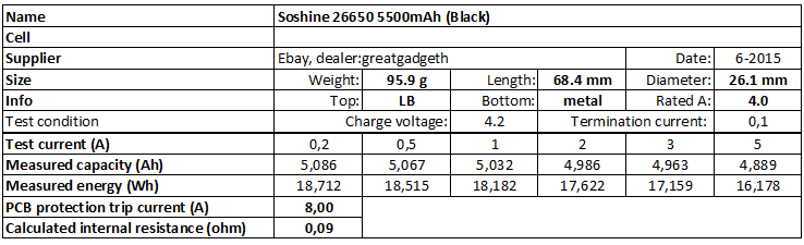 Soshine%2026650%205500mAh%20(Black)-info.png