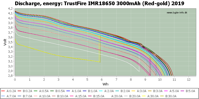 TrustFire%20IMR18650%203000mAh%20(Red-gold)%202019-Energy.png