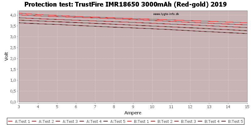 TrustFire%20IMR18650%203000mAh%20(Red-gold)%202019-TripCurrent.png