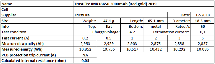 TrustFire%20IMR18650%203000mAh%20(Red-gold)%202019-info.png