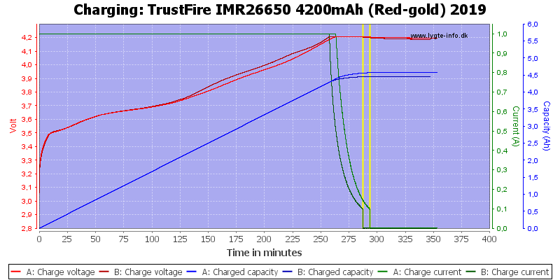TrustFire%20IMR26650%204200mAh%20(Red-gold)%202019-Charge.png