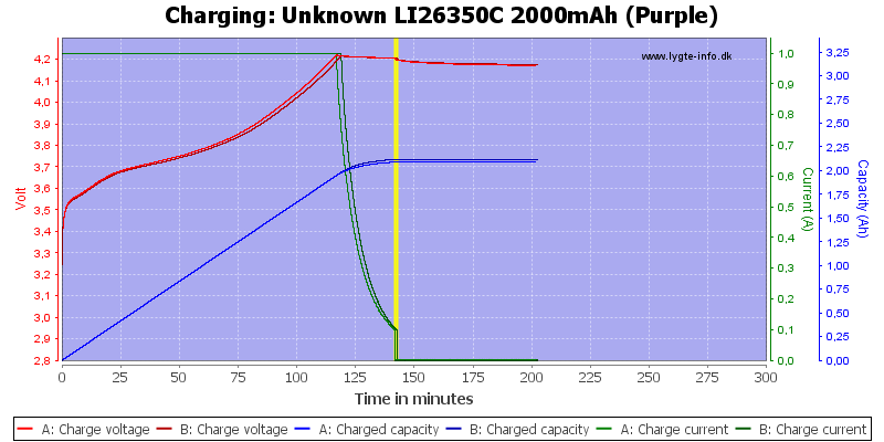 Unknown%20LI26350C%202000mAh%20(Purple)-Charge.png