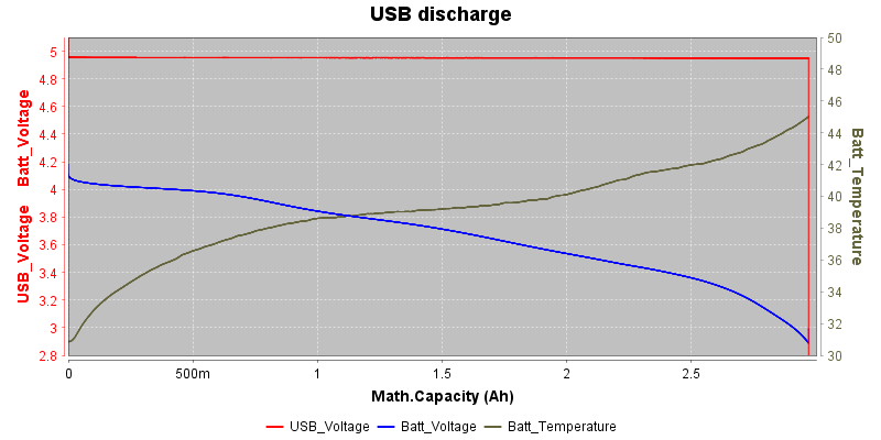 USBDischarge1.5A.png