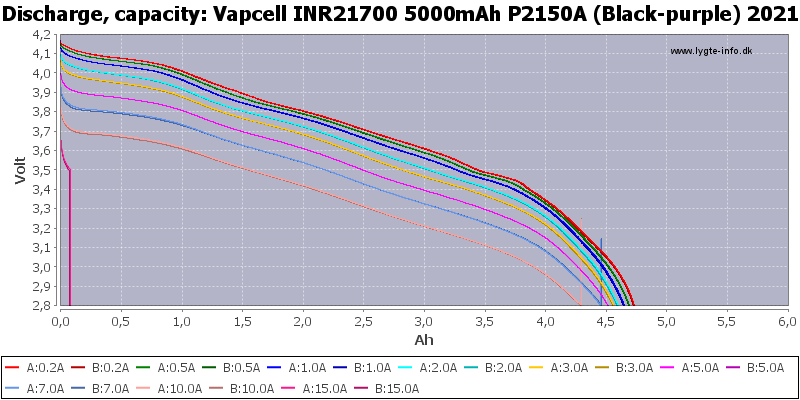 Vapcell%20INR21700%205000mAh%20P2150A%20(Black-purple)%202021-Capacity.png