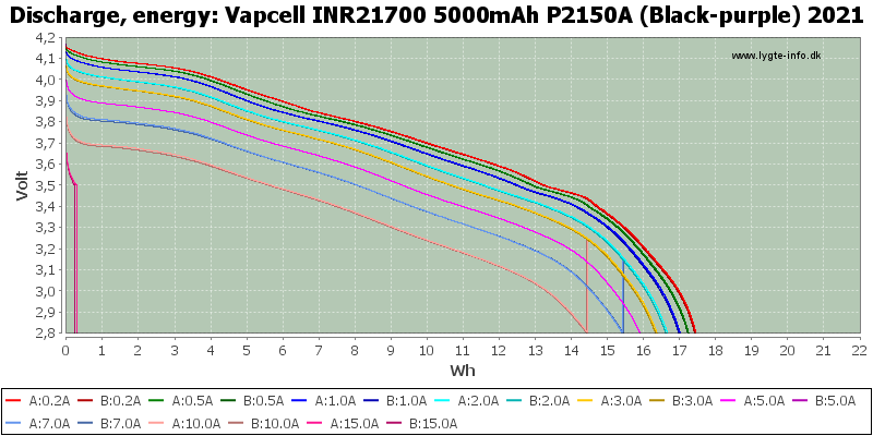 Vapcell%20INR21700%205000mAh%20P2150A%20(Black-purple)%202021-Energy.png